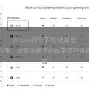 Bitpie轻松下载 选择比特派：最安全便捷的数字资产钱包